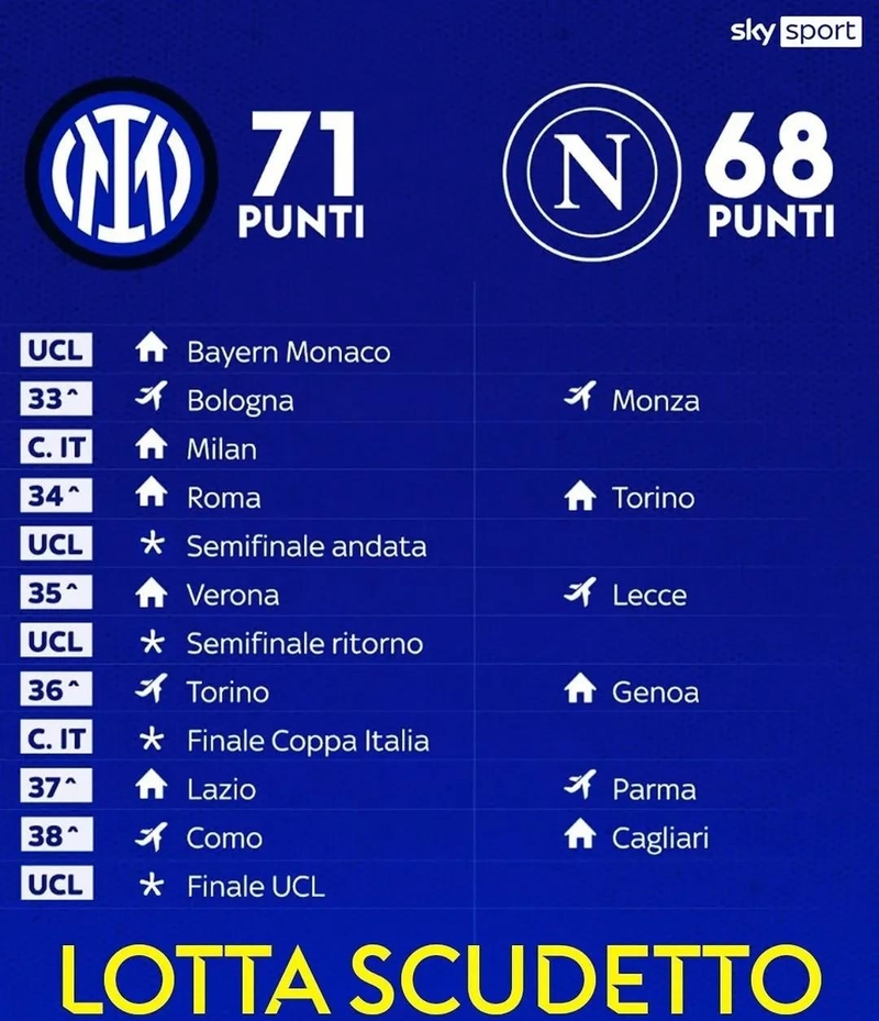 国际比赛日国际米兰调整名单以备意大利杯，复出首秀环节打磨，信心回归，控场能力受关注的简单介绍-比分数据